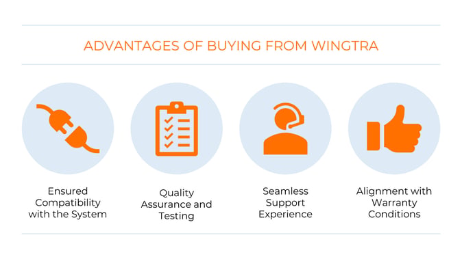 BuyWingtra