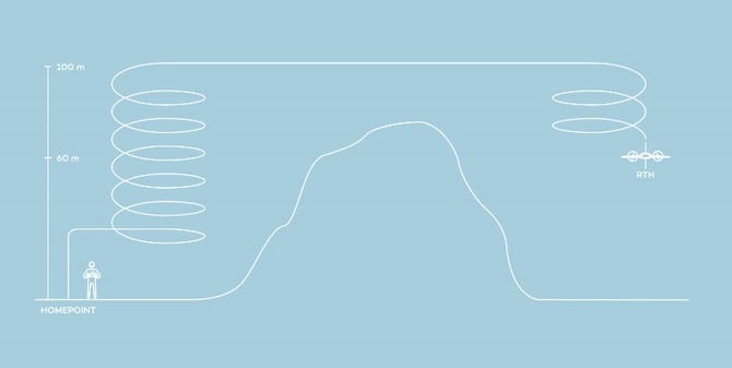 minimum_RTH