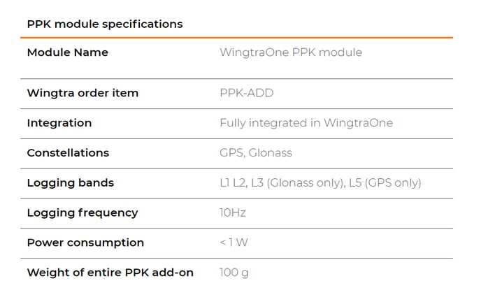 ppk_module_specs