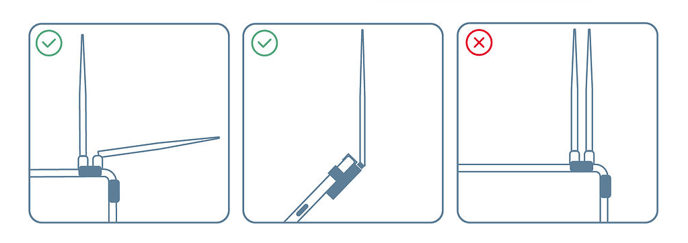 telemetry position